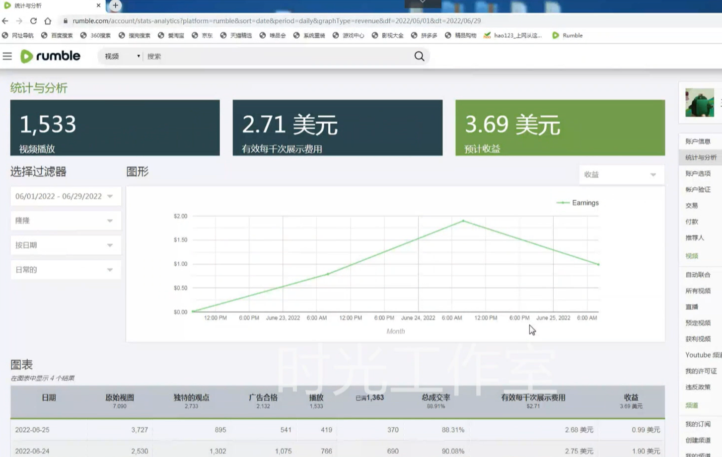 图片[2]-（4113期）外面收费3888的rumble撸美金项目，号称单窗口一天5美金+【脚本+教程】 - 副业心选-副业心选