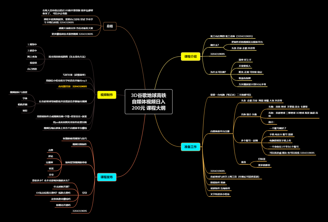 图片[4]-（4180期）谷歌地球类高铁项目，日赚100，在家创作，长期稳定项目（教程+素材软件） - 副业心选-副业心选