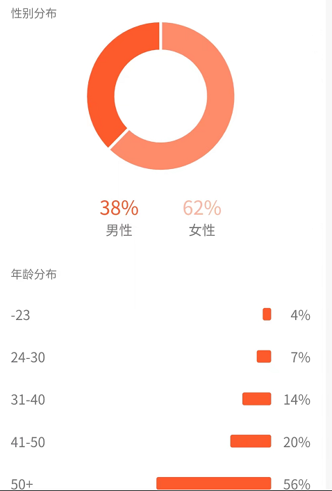 图片[6]-（4282期）黄岛主副业孵化营第5期：抖音情感中视频变现项目孵化 单条视频收益几十上百 - 副业心选-副业心选