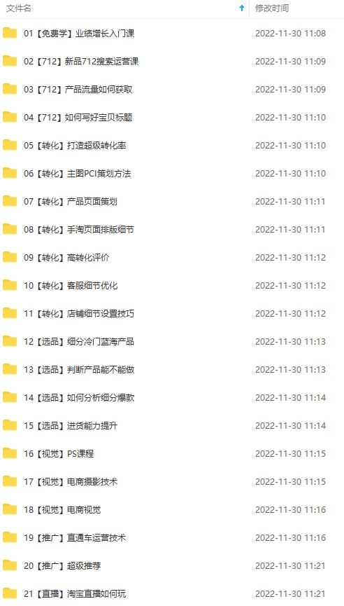 图片[2]-（4409期）淘系天猫电商业绩增长：已培养上千位卖家实现100W+利润（700节30G课程） - 副业心选-副业心选