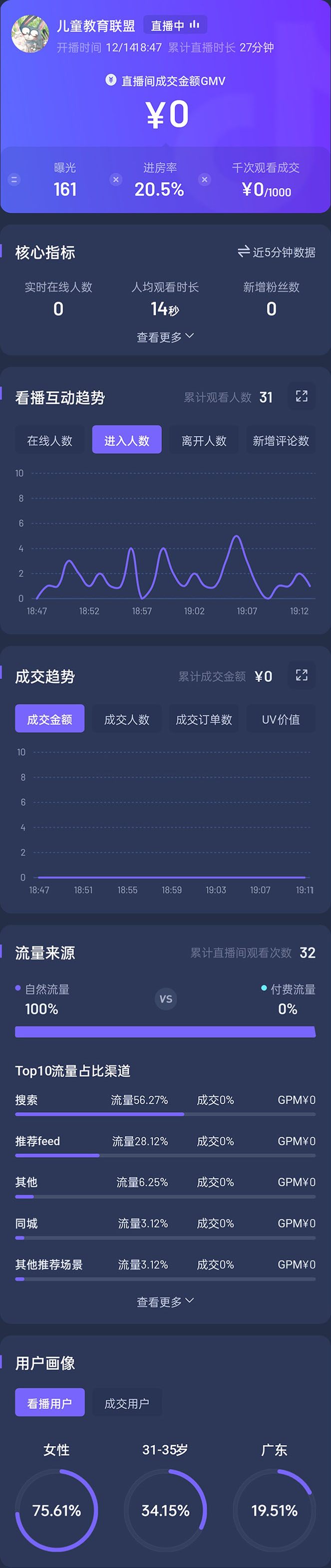 图片[3]-（4526期）抖音24小时无人直播教程，一个人可在家操作，不封号-安全有效 (软件+教程) - 副业心选-副业心选