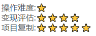 图片[2]-（4607期）抖音快手视频号取图：个人工作室可批量操作，0成本日赚几百【保姆级教程】 - 副业心选-副业心选