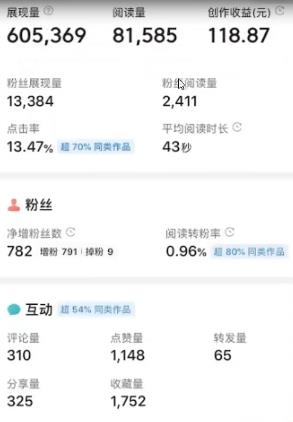 图片[2]-（4630期）外面收费588的最新头条号软件自动抄书变现玩法，单号一天100+（软件+教程） - 副业心选-副业心选