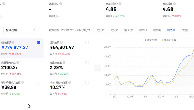 图片[2]-（4609期）抖店无货源店群特训营：一个人在家就能做的副业，月入10000+ - 副业心选-副业心选