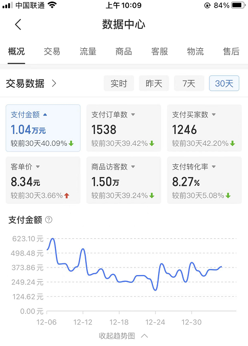 图片[2]-（4647期）某付费文章《月入1W+纯利！拼多多虚拟项目大解析 堪称教科书经典操作玩法》 - 副业心选-副业心选