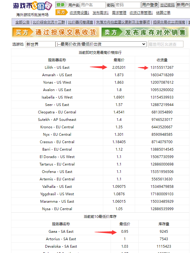 图片[2]-（4707期）【游戏搬砖】New World 新世界游戏搬砖项目，单号日入100+【详细操作教程】 - 副业心选-副业心选