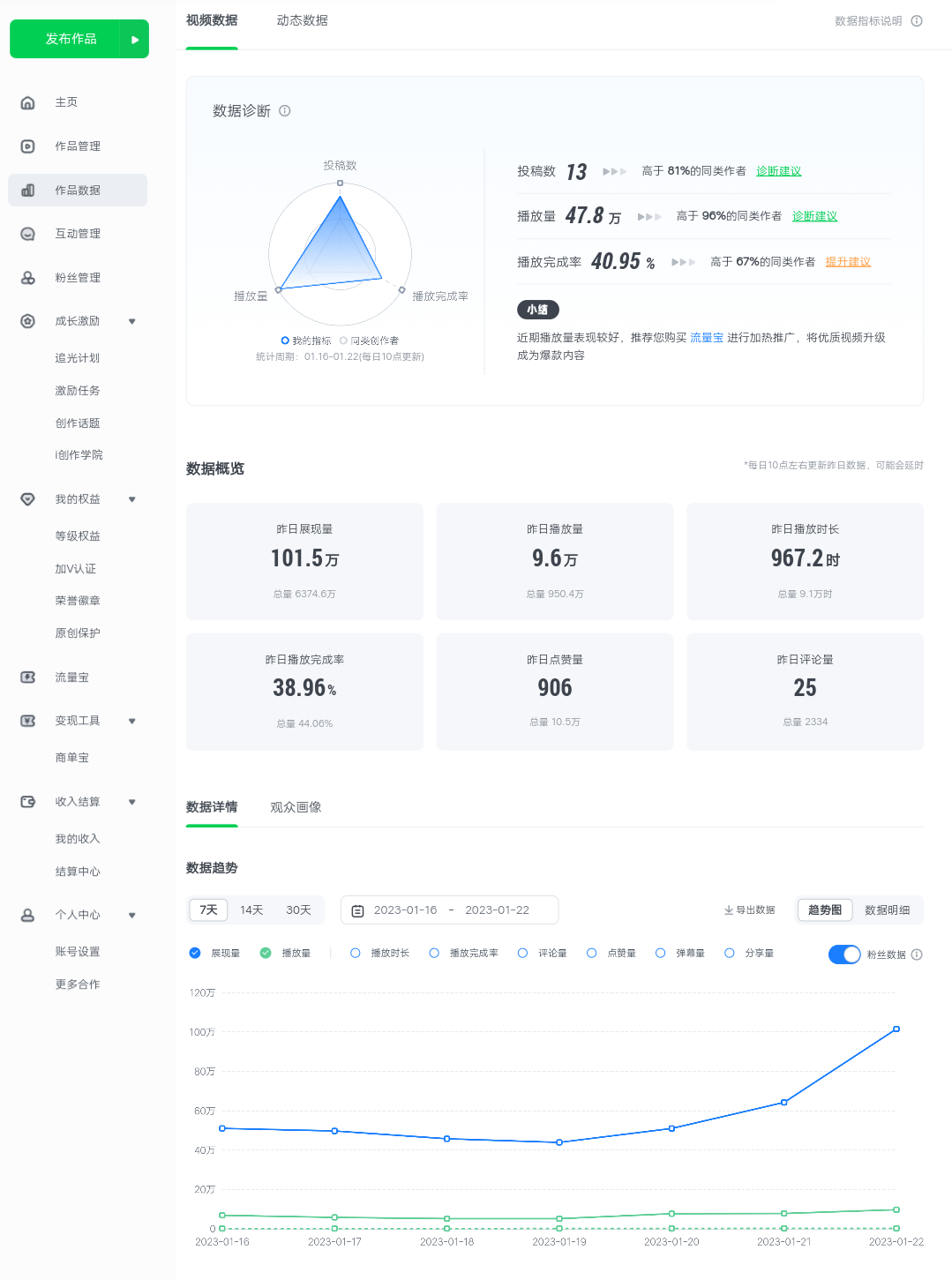 图片[3]-（4755期）爱奇艺号视频发布，每天几分钟即可发布视频，月入10000+【教程+涨粉攻略】 - 副业心选-副业心选
