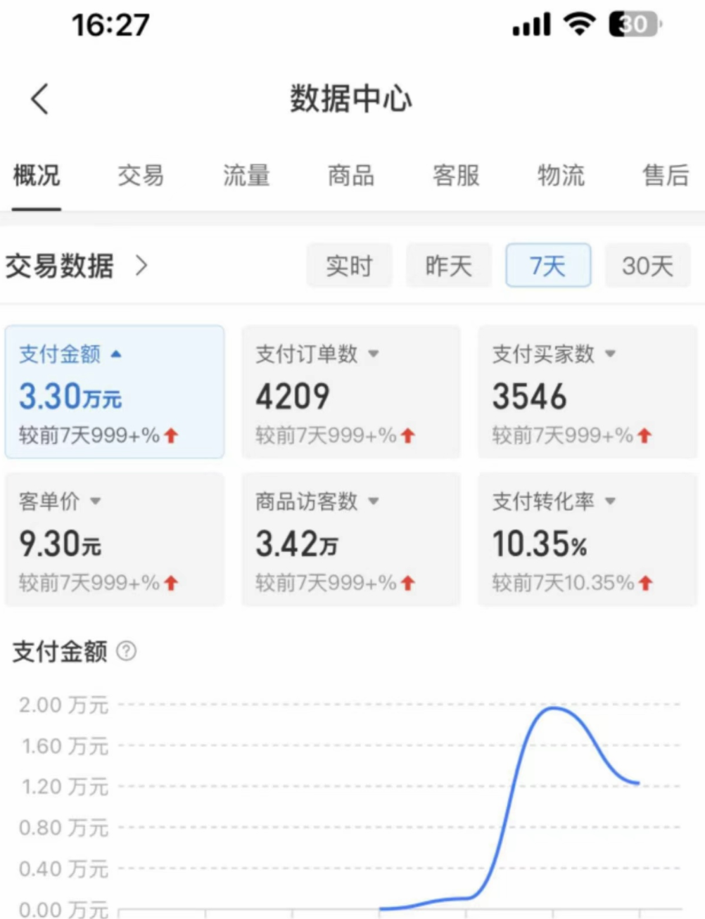 图片[4]-（4860期）外面卖2980的拼多多原神虚拟帐号项目：卖原神游戏号5天赚了2万 - 副业心选-副业心选