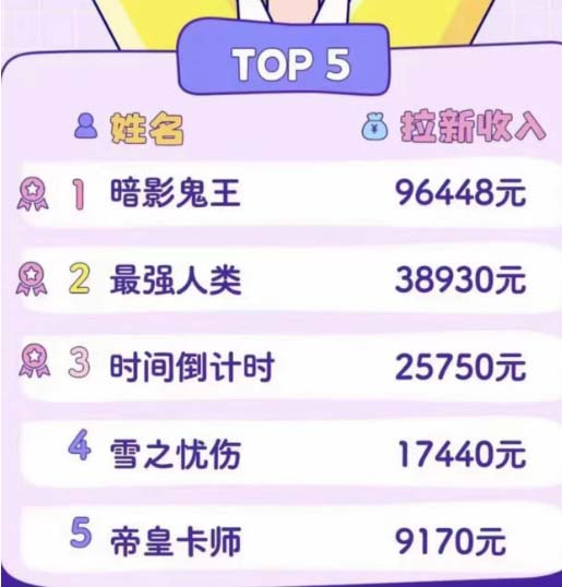 图片[2]-（4976期）2023年新一波风口漫画拉新日入1000+小白也可从0开始，附赠666元咸鱼课程 - 副业心选-副业心选