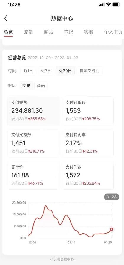 图片[2]-（5034期）绅白不白小红书无货源第5版 0投入起店 无脑图文精细化玩法 日入几百到几千 - 副业心选-副业心选