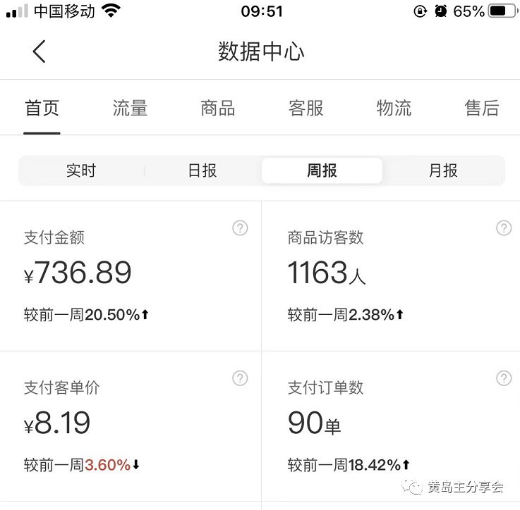 图片[2]-（5058期）黄岛主《拼夕夕虚拟项目陪跑训练营》单店日收益100-200 独家选品思路与运营 - 副业心选-副业心选
