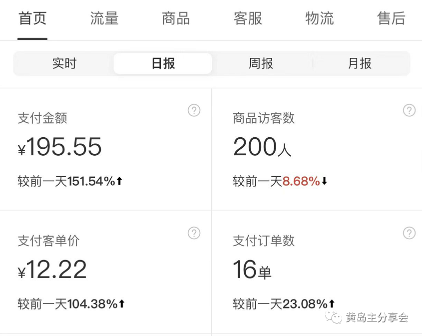 图片[5]-（5058期）黄岛主《拼夕夕虚拟项目陪跑训练营》单店日收益100-200 独家选品思路与运营 - 副业心选-副业心选