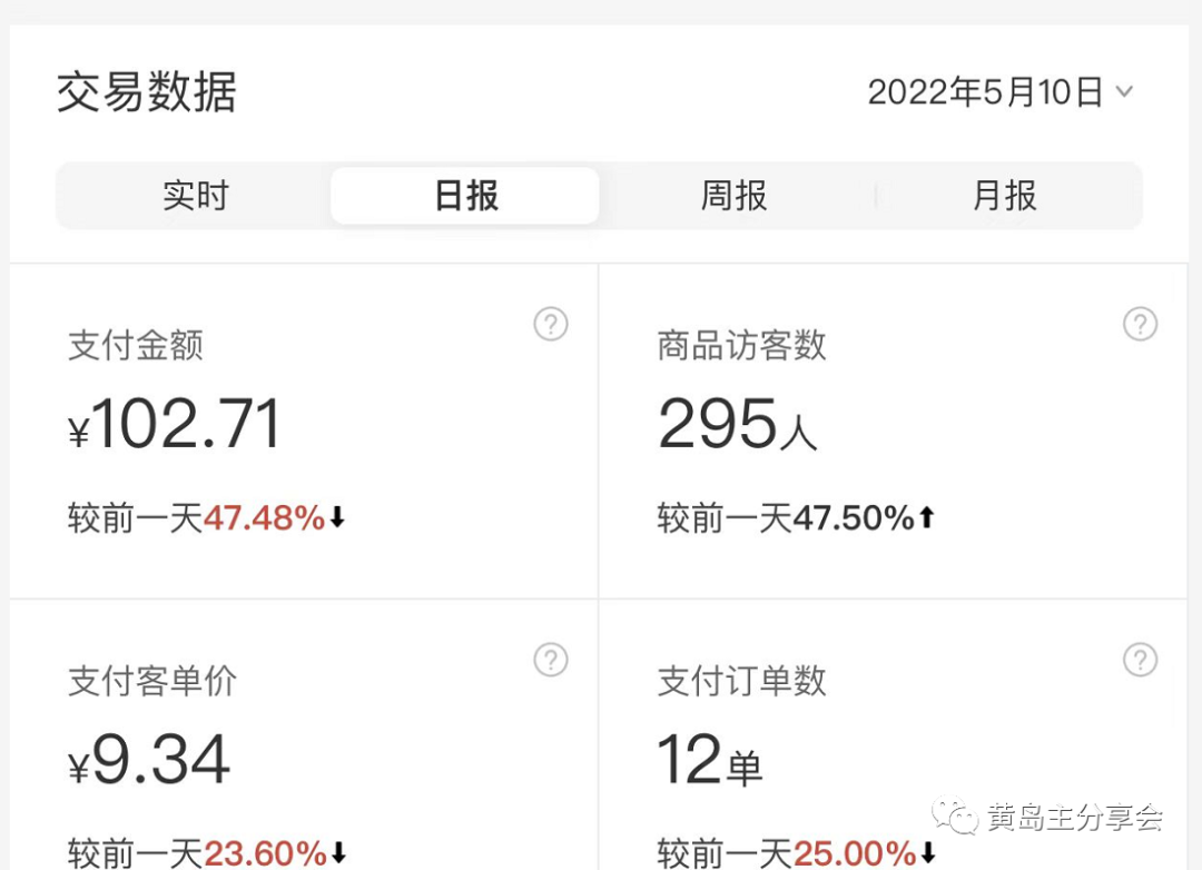 图片[6]-（5058期）黄岛主《拼夕夕虚拟项目陪跑训练营》单店日收益100-200 独家选品思路与运营 - 副业心选-副业心选