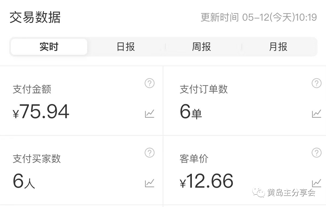 图片[7]-（5058期）黄岛主《拼夕夕虚拟项目陪跑训练营》单店日收益100-200 独家选品思路与运营 - 副业心选-副业心选