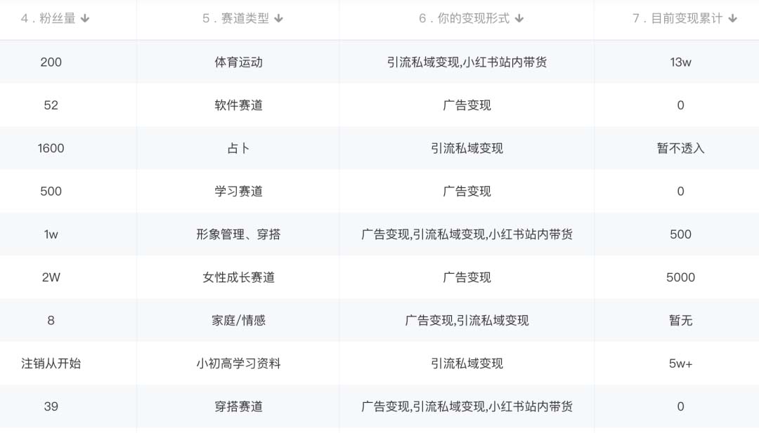图片[2]-（5520期）小红书变现营 3个月涨粉18w 变现10w+有学员3天赚1w(教程+素材+软件)4月更新 - 副业心选-副业心选