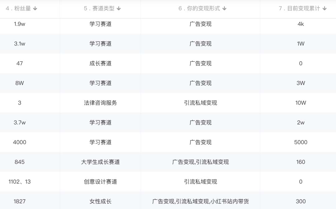图片[3]-（5520期）小红书变现营 3个月涨粉18w 变现10w+有学员3天赚1w(教程+素材+软件)4月更新 - 副业心选-副业心选