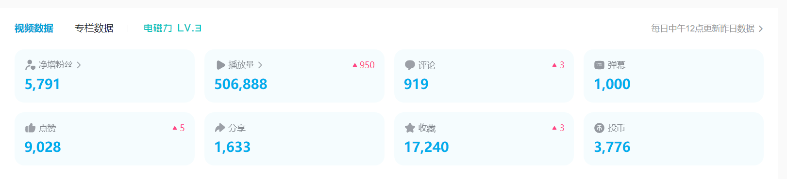 图片[3]-（5655期）B站日引50+流量，实战已引流5000+变现20万，超级实操课程。 - 副业心选-副业心选