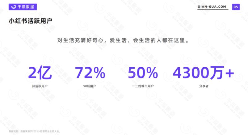 图片[4]-（5840期）2023小红书电商火爆全网，新晋红利，风口项目，单店收益在3000-30000！ - 副业心选-副业心选