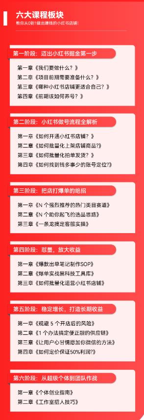 图片[6]-（5840期）2023小红书电商火爆全网，新晋红利，风口项目，单店收益在3000-30000！ - 副业心选-副业心选
