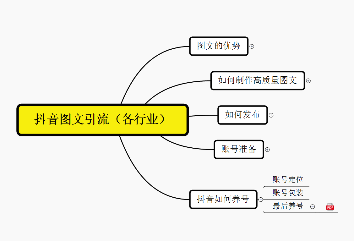 图片[2]-（5871期）抖音引流术，矩阵操作，一天能引100多创业粉 - 副业心选-副业心选