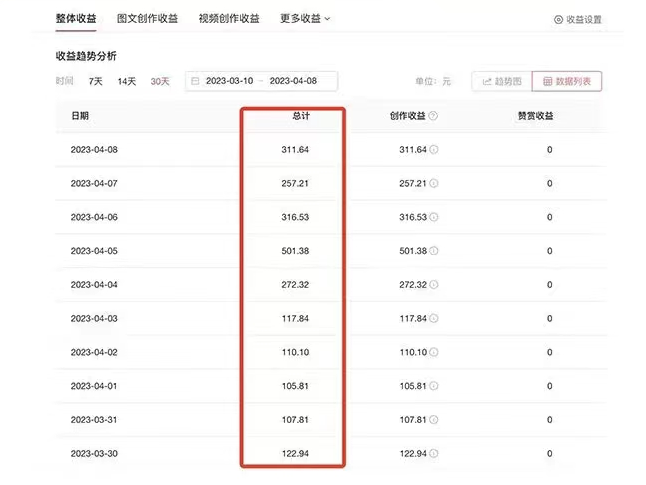 图片[2]-（5911期）AI智能变现实操训练营：普通人利用AI赚钱 月收益数万元（全套课程+文档） - 副业心选-副业心选