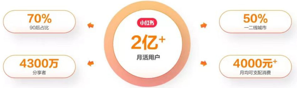 图片[2]-（6087期）最新小红书颜值打分玩法，日入300+闭环玩法 - 副业心选-副业心选