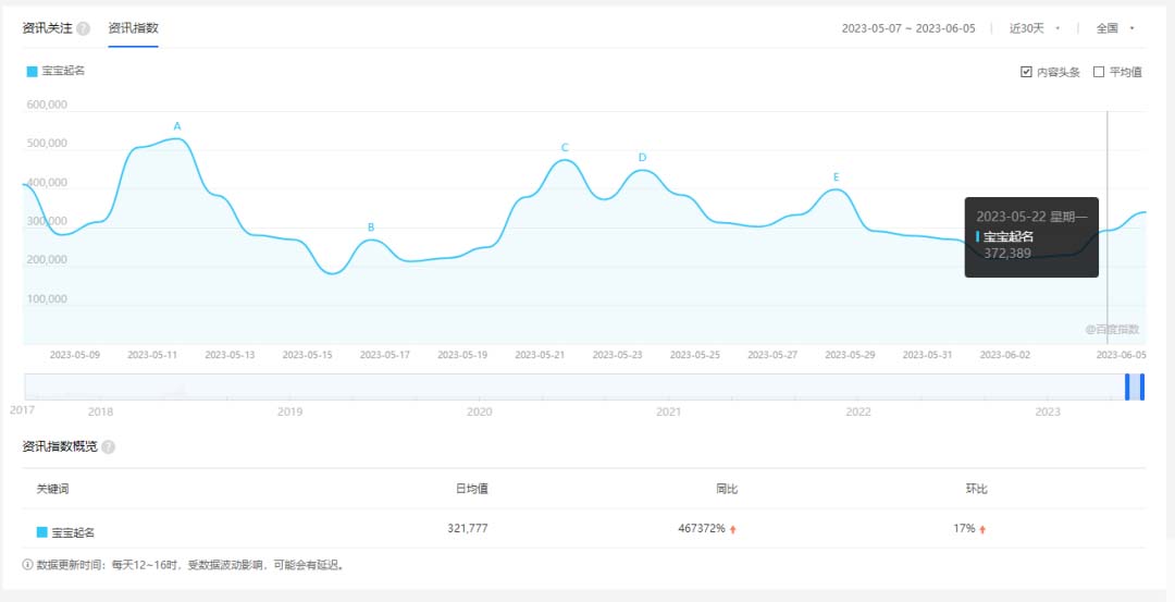 图片[2]-（6157期）拆解小红书宝宝起名虚拟副业项目，一条龙实操玩法分享给你（教程+软件） - 副业心选-副业心选