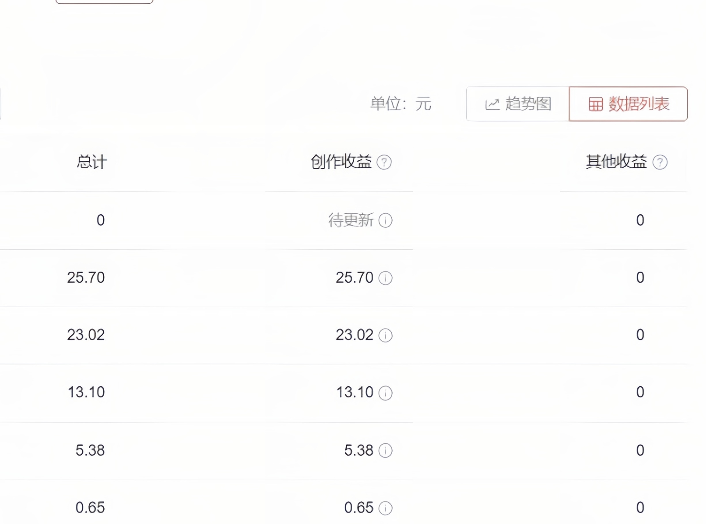 图片[4]-（6231期）2023年独家抖音中视频搬运计划，每天30分钟到1小时搬运 小白轻松日入300+ - 副业心选-副业心选