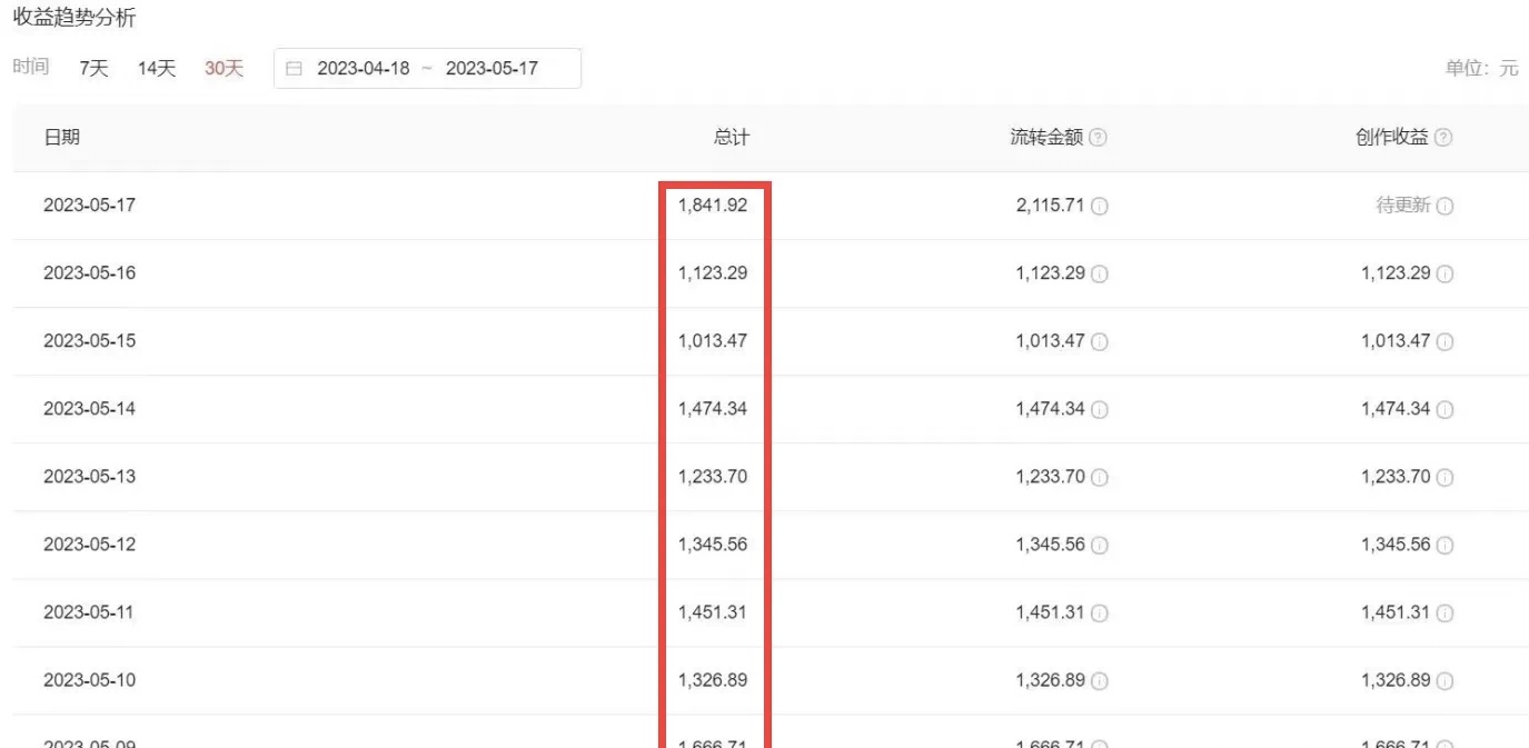 图片[2]-（6255期）2023黑科技操作中视频撸收益，听话照做小白日入300+的项目 - 副业心选-副业心选