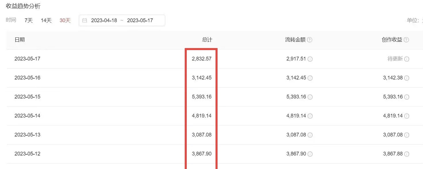 图片[4]-（6255期）2023黑科技操作中视频撸收益，听话照做小白日入300+的项目 - 副业心选-副业心选
