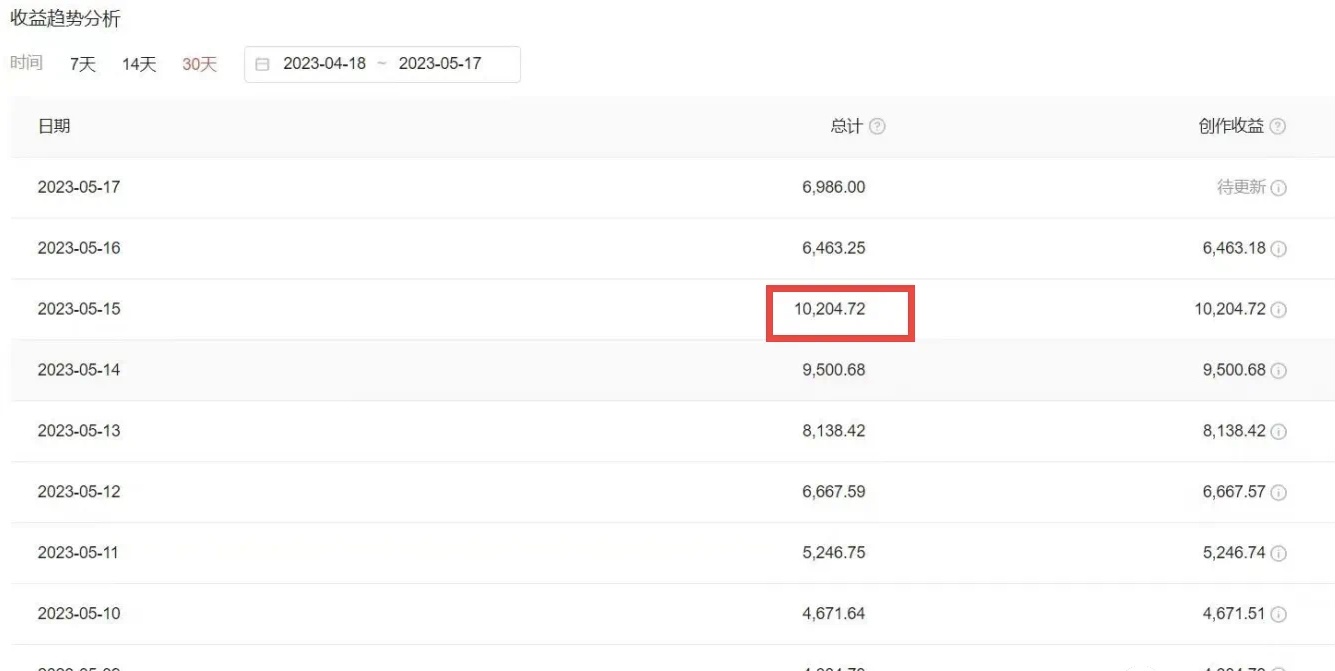 图片[5]-（6255期）2023黑科技操作中视频撸收益，听话照做小白日入300+的项目 - 副业心选-副业心选