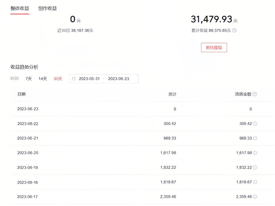图片[2]-（6300期）中视频撸收益科技搬运进阶版，深度去重搬运，找对方法小白日入300+ - 副业心选-副业心选