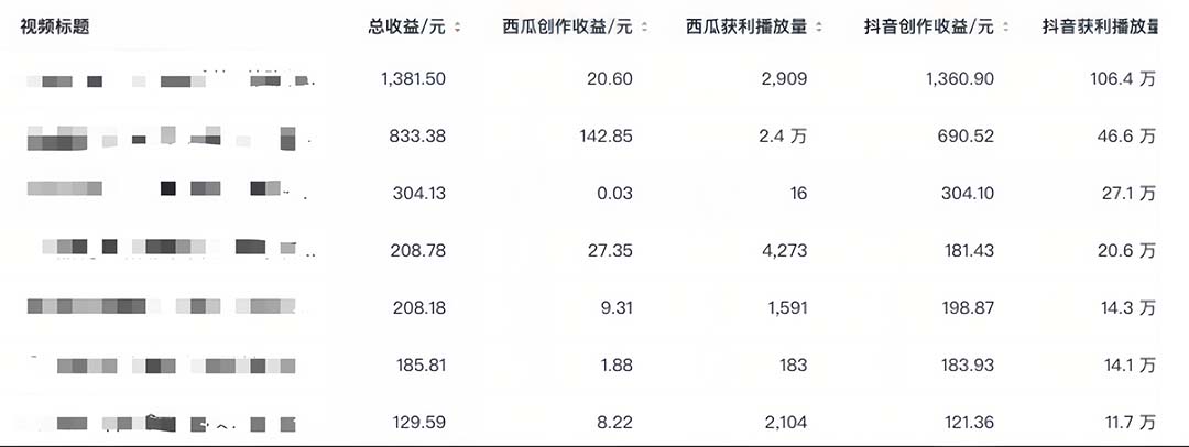 图片[5]-（6300期）中视频撸收益科技搬运进阶版，深度去重搬运，找对方法小白日入300+ - 副业心选-副业心选