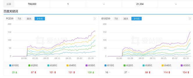 图片[2]-（6544期）利用chatgpt操作网站SEO排名优化技术：实战效果相当不错（5节视频课） - 副业心选-副业心选