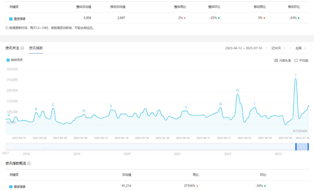 图片[2]-（6542期）拆解短视频情感号引流变现项目，视频版一条龙大解析分享给你 - 副业心选-副业心选