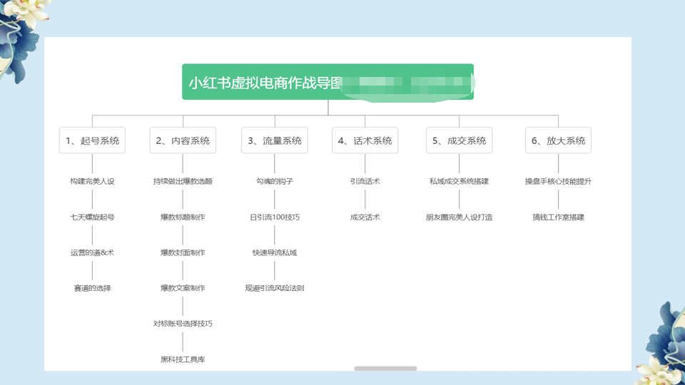 图片[2]-（6607期）小红书虚拟电商从0到1，让你从小白到精英（20节实操课程） - 副业心选-副业心选