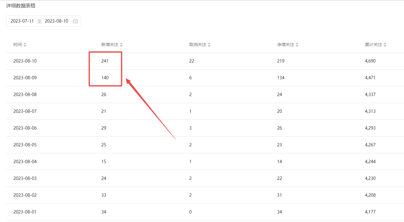图片[3]-（6828期）小红书图文连爆技巧 适合矩阵操作 30秒制作一个原创图文 - 副业心选-副业心选