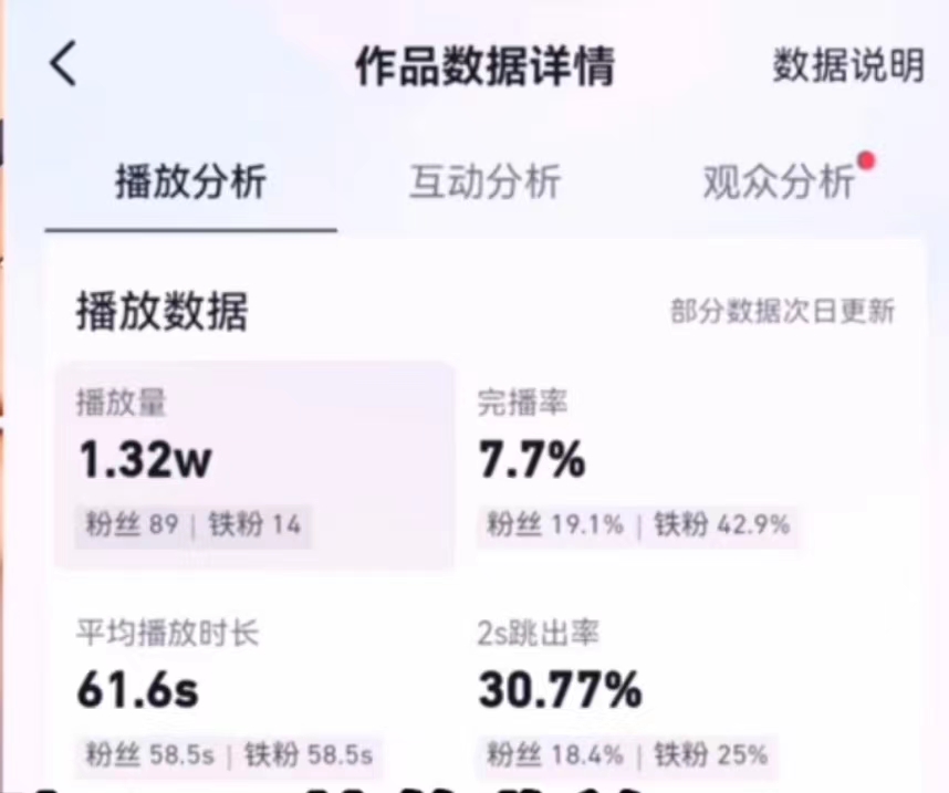 图片[3]-（6849期）小说推文的全新玩法，黑岩故事会，单个作品收益300+，简单暴力 - 副业心选-副业心选