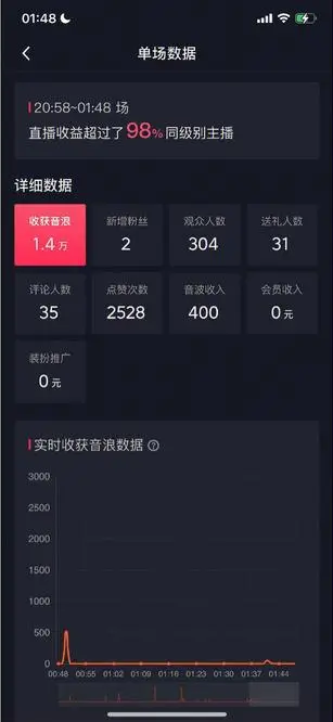 图片[4]-（7034期）自动化赚钱机器，汤姆猫无人直播玩法，每日躺赚3位数 - 副业心选-副业心选