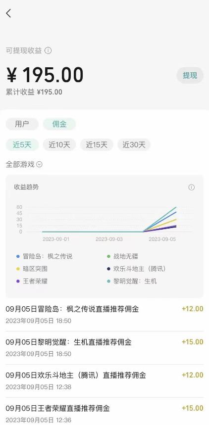 图片[3]-（7173期）视频号游戏挂载最新玩法，玩玩游戏一天好几百 - 副业心选-副业心选