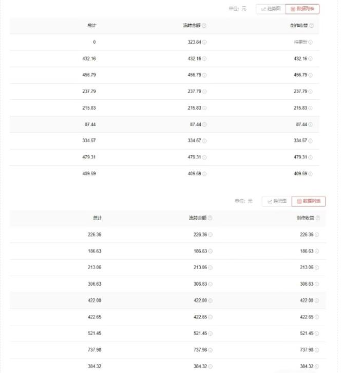 图片[2]-（7228期）爱奇艺中视频玩法，不用担心版权问题（详情教程+一万部素材） - 副业心选-副业心选