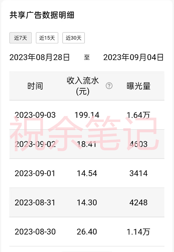 图片[3]-（7274期）月入过万小白无脑操作QQ小世界广告共享计划 - 副业心选-副业心选