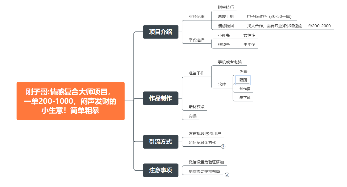 图片[2]-（7441期）情感复合大师项目，一单200-1000，闷声发财的小生意！简单粗暴（附资料） - 副业心选-副业心选