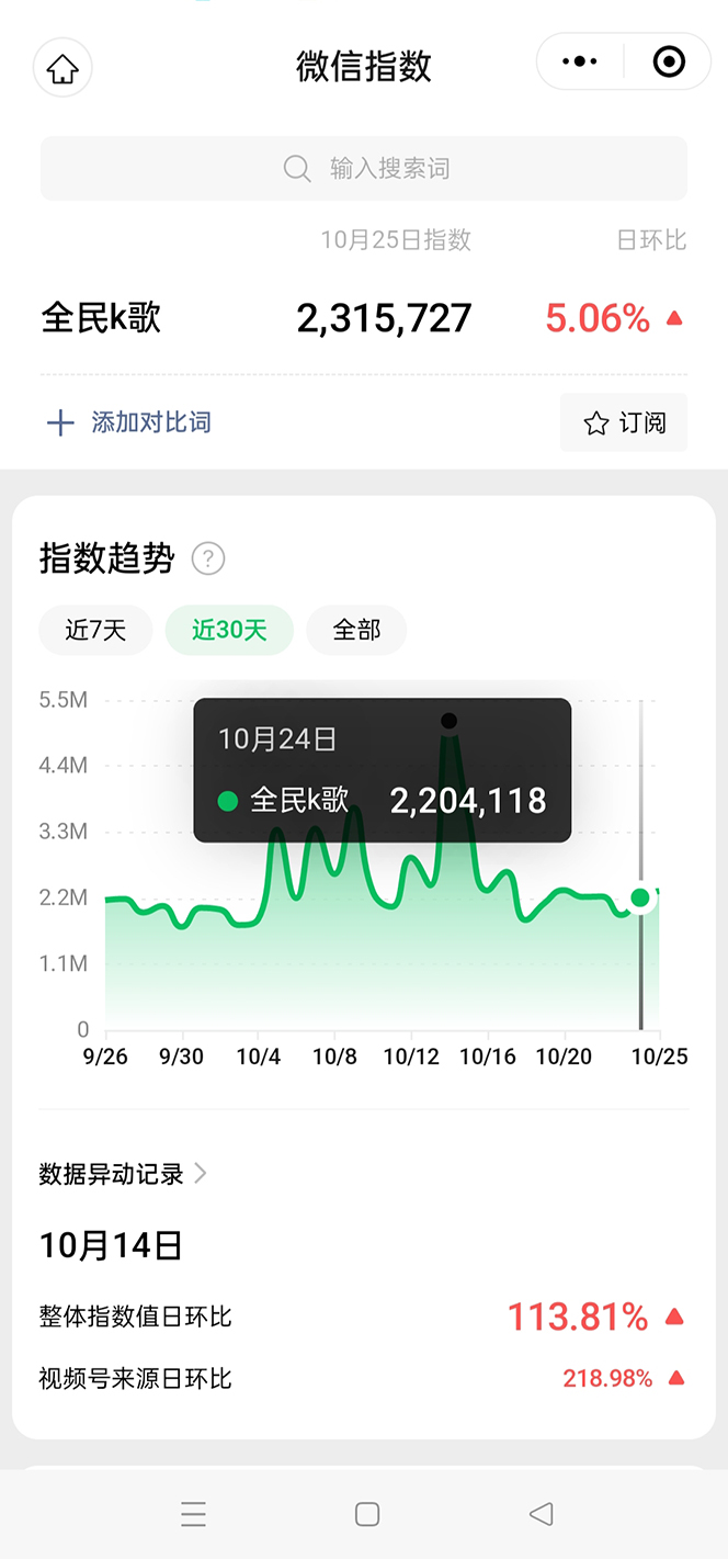 图片[2]-（7661期）抖音全民K歌直播不露脸玩法，29.9挂小程序卖课月入10万 - 副业心选-副业心选