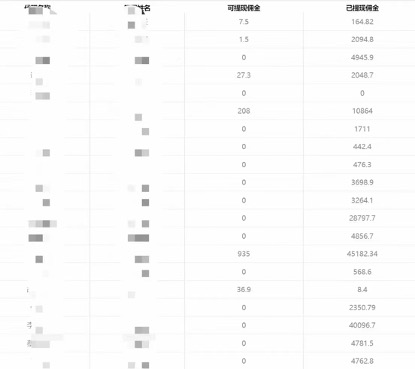 图片[5]-（7722期）一单收益200+拆解外面卖3980手机号卡推广项目（内含10多种保姆级推广玩法） - 副业心选-副业心选