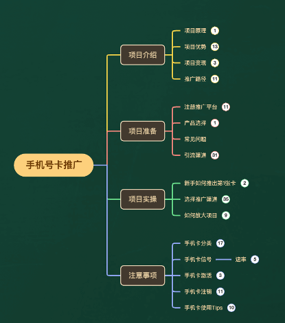 图片[6]-（7722期）一单收益200+拆解外面卖3980手机号卡推广项目（内含10多种保姆级推广玩法） - 副业心选-副业心选