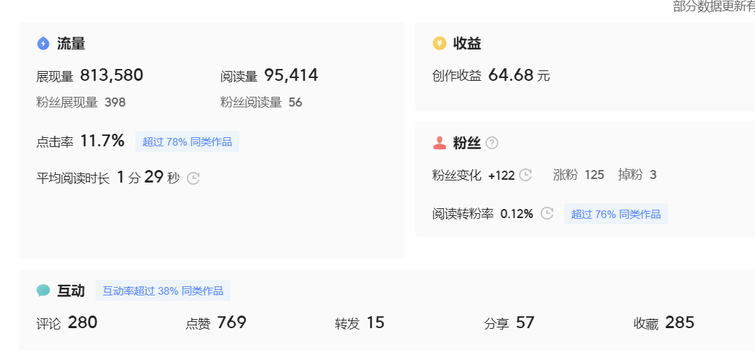 图片[4]-（7736期）微头条副业掘金项目训练营6.0：傻瓜式写作项目 实测当天发了5篇 变现了90 - 副业心选-副业心选