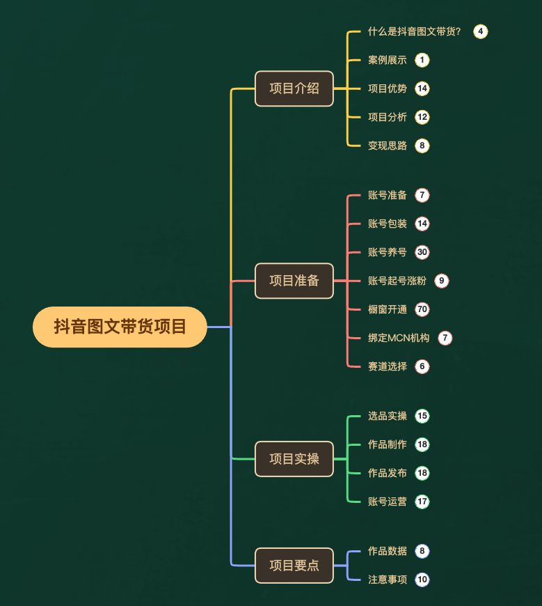 图片[6]-（7970期）外面收费3980元的抖音图文带货项目保姆级教程，操作简单，认真执行月入过W - 副业心选-副业心选