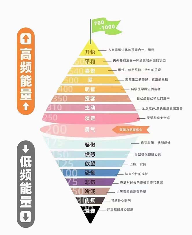 图片[2]-（7975期）天道思维·开悟课-最高维的能量是开悟，文化属性/男女执念/商业布局/贵人.. - 副业心选-副业心选