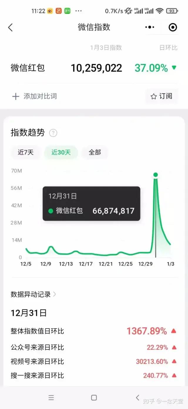 图片[6]-（8116期）过年风口项目红包封面，拼多多日销300单日利润四位数最新教程！ - 副业心选-副业心选